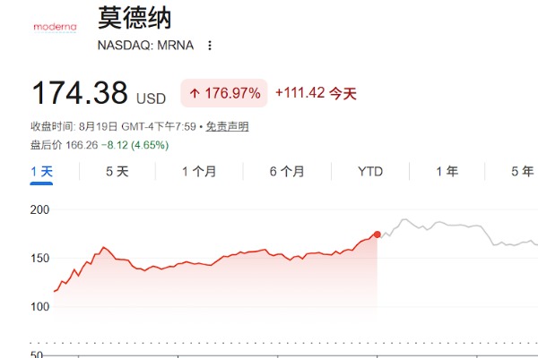 mRNA个性化癌症疫苗！Moderna的突破意味着什么？
